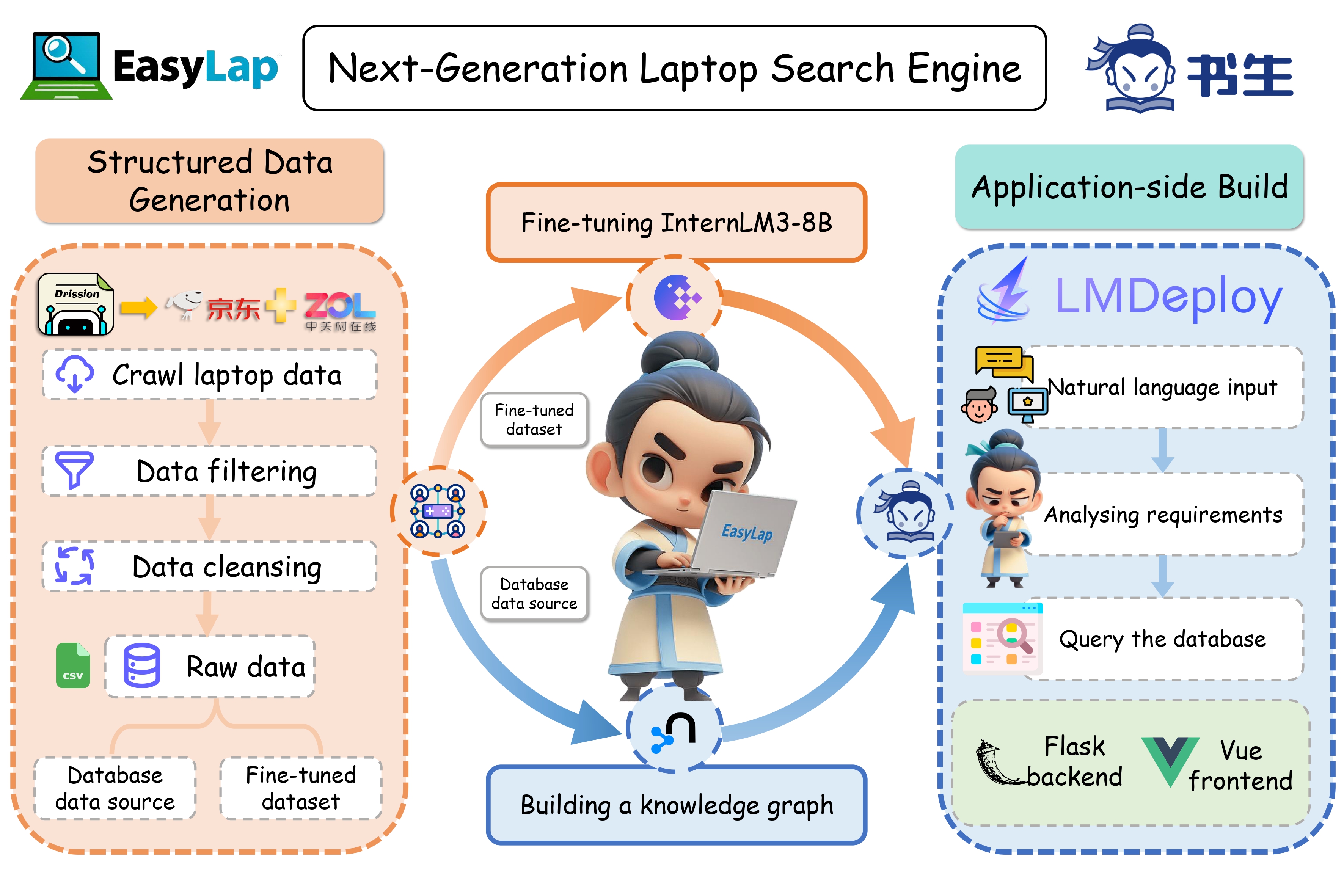 Project Architecture Diagram